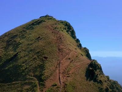 Solo Trip Destinations in India